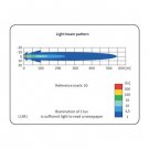 Wesem Fervor LED 220 mm 27w 12/24v fjärr