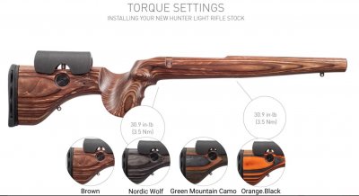 GRS Hunter Light, lightweight laminate stock, hunting stock, adjustable cheek piece, birch laminate, hunting gear, precision, er